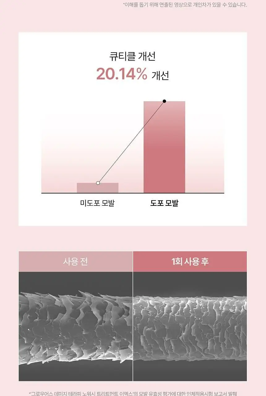 [접착 헤어팩 증정] 그로우어스 데미지 노워시 트리트먼트 EX 250ml 기획 2종 택1 상세페이지 25
